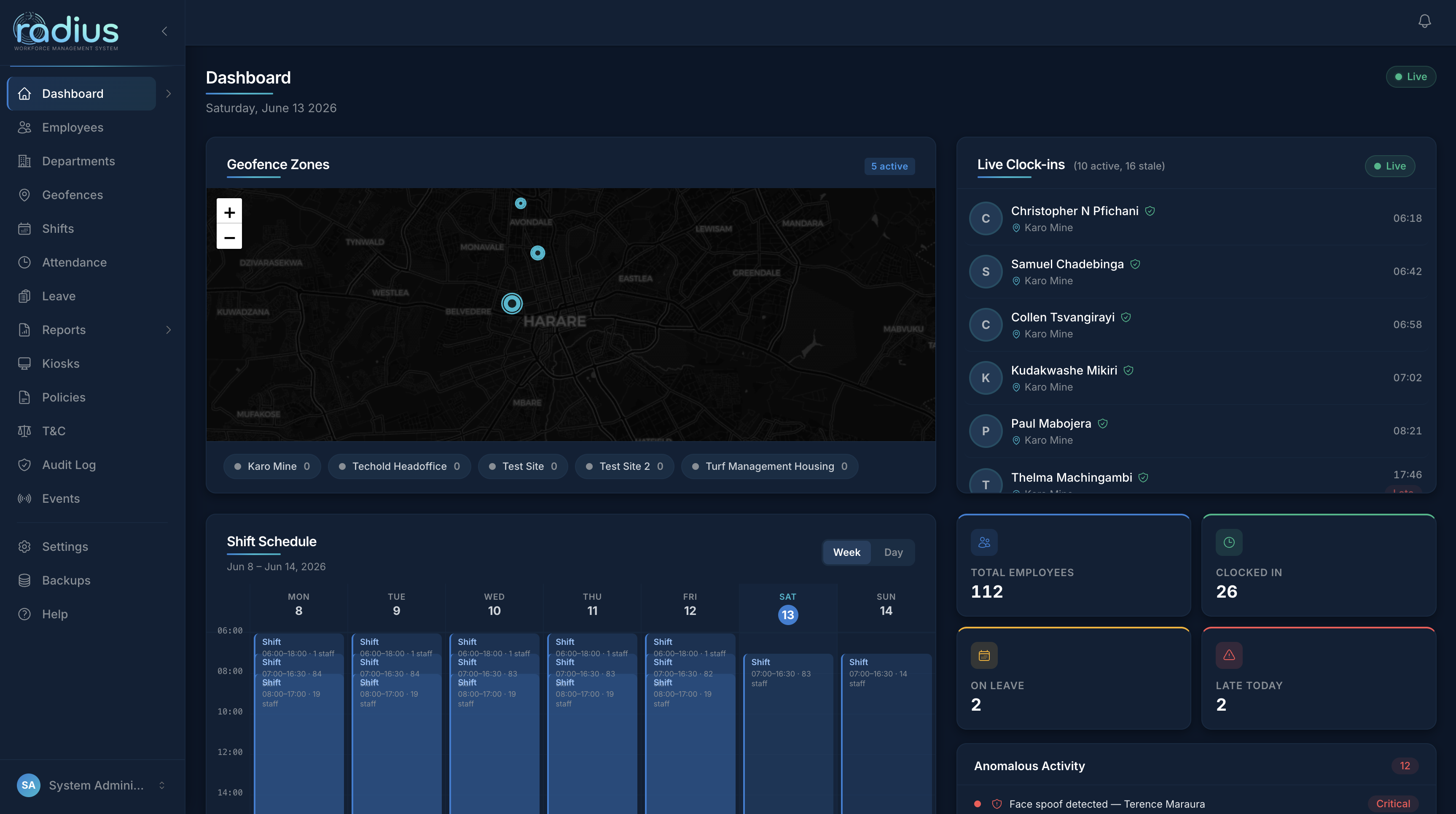 Admin dashboard